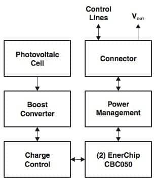 Texas Instruments Solar Module